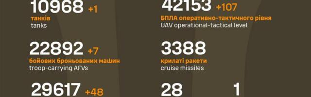 Sõja ülevaade: 1219. päev – suuri muutusi rindejoones ei tuvastanud