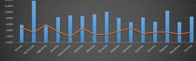 Aasta algus pani töötute arvu kasvama