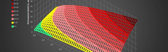 Внутренняя поверхность полой Земли: проектируем механику ходьбы
