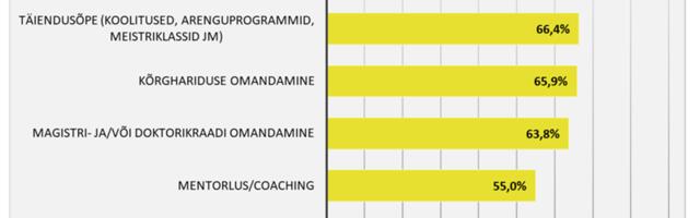 Kas juhtimisel on jaksu ja kus varitsevad lõksud?