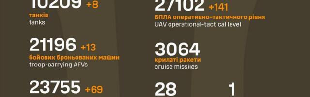 Sõja ülevaade: 1100. päev – korealasi tuleb rindele juurde