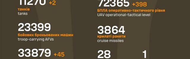 Sõja ülevaade: 1335. päev – jõgedest saadakse liiga lihtsalt üle