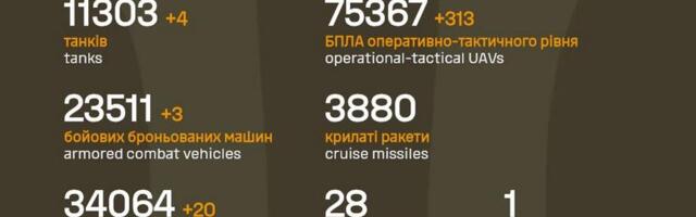 Sõja ülevaade: 1344. päev – rindel vene vägede suur ülekaal