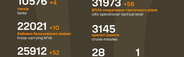 Sõja ülevaade: 1141. päev – uudised rindelt head polnud