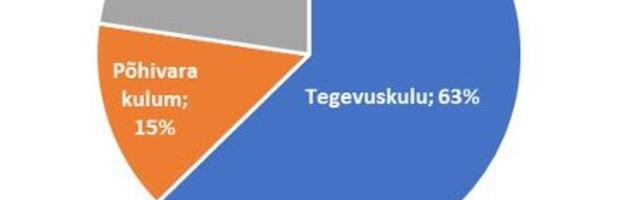 Eesti Omanike Keskliit: Konkurentsiamet ei saa tööga hakkama
