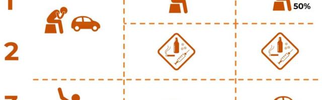 Üle kolmandiku laste ja noorte mullustest vigastustest juhtus kodus