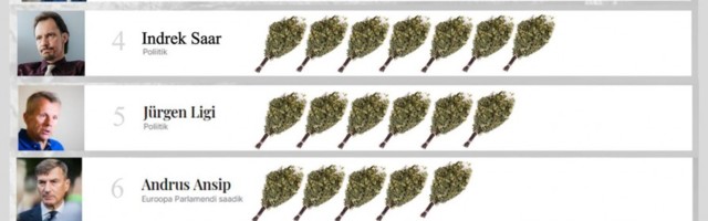 Patriarch Heigo Ritsbek EESTI Vihakõnelejad 2020.