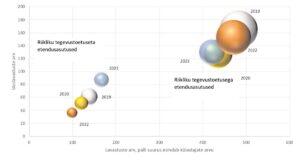 Force majeure Eesti teatrit ei murra