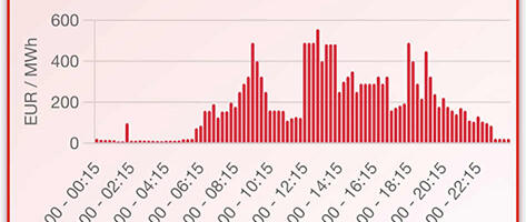 Elektri hind viskab täna üles