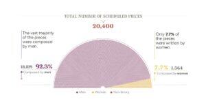 Klassikaline muusika on sumbunud